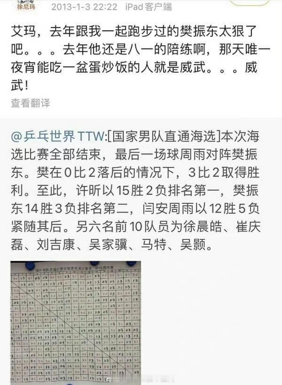 难怪外号叫小胖#樊振东宵夜能吃一盆的饭##樊振东宵夜能吃一盆蛋炒饭# ​​​