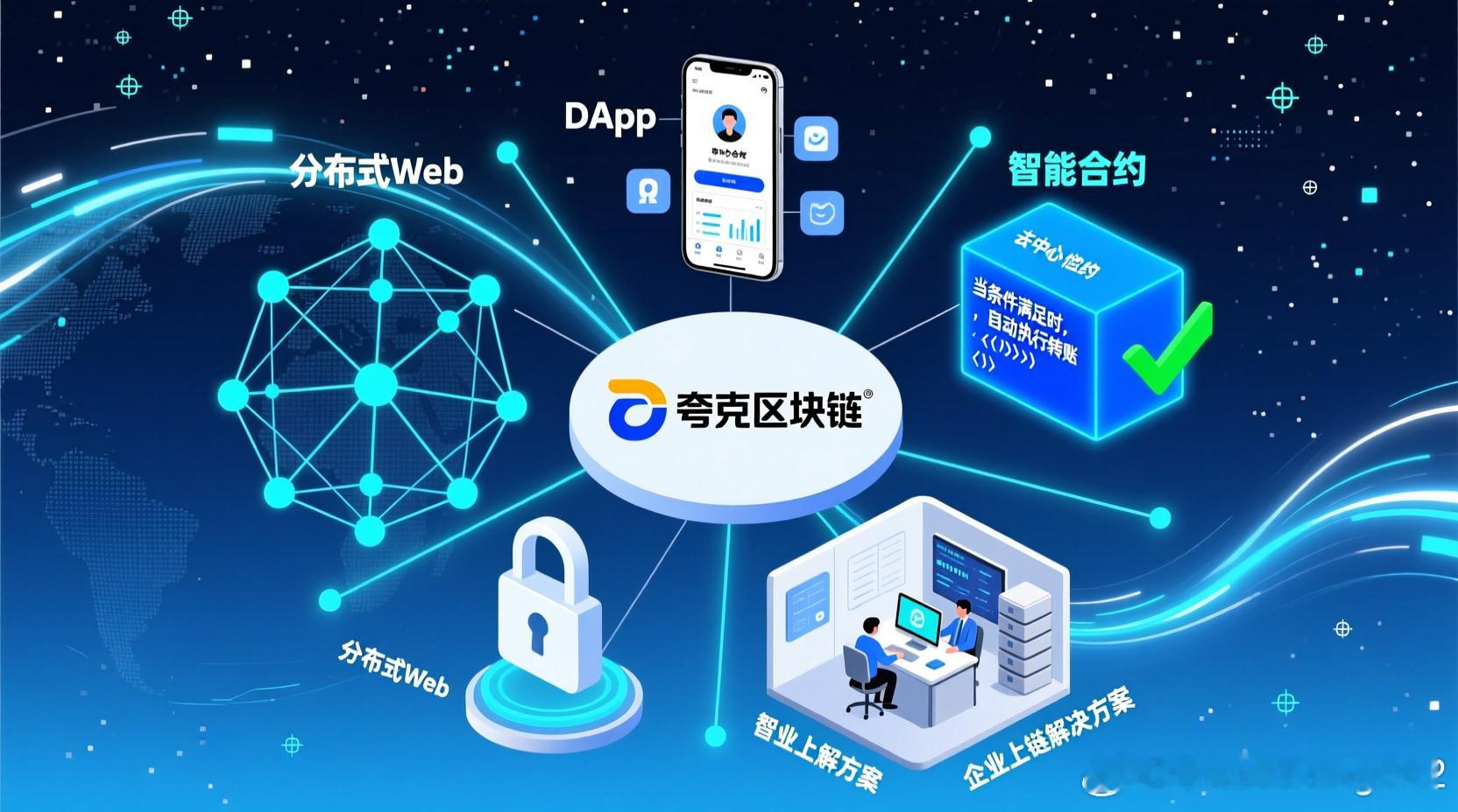 夸克区块链提供分布式Web、DApp、智能合约及企业上链解决方案。区块链公链夸克