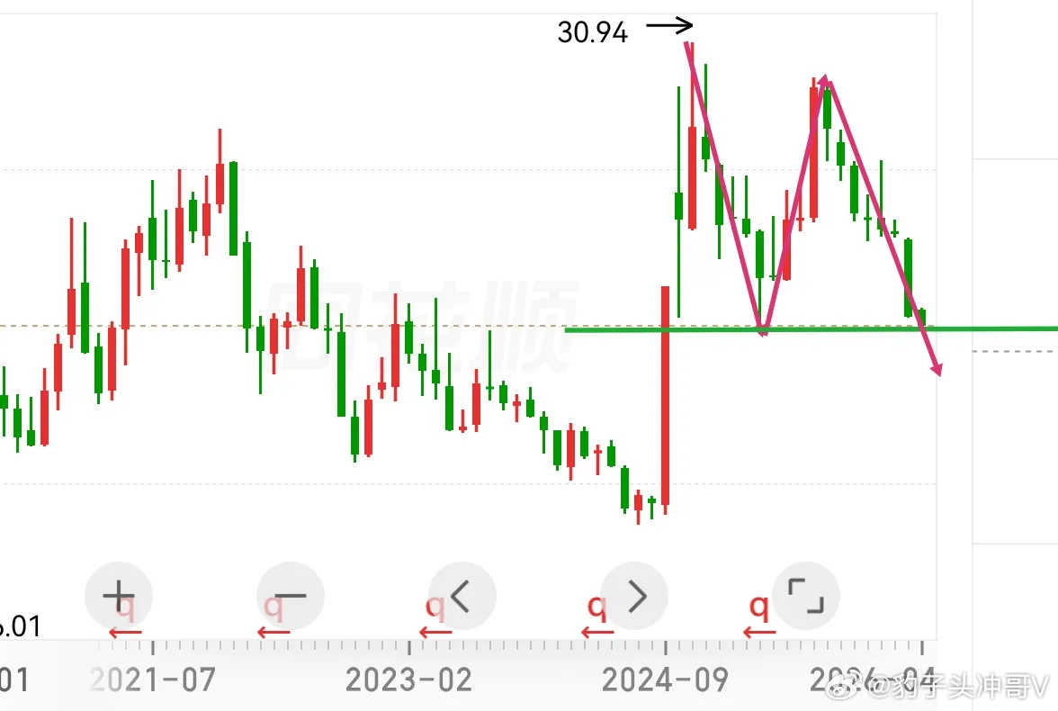 天下苦券商久矣！“渣男”跌透了？4月反弹窗口已临近今天要聊一个冒天下之大不韪的话
