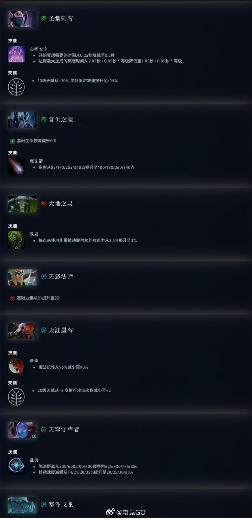 7.41D【英雄改动】如下：dota2新版本dota2DOTA2 【物品改动】见