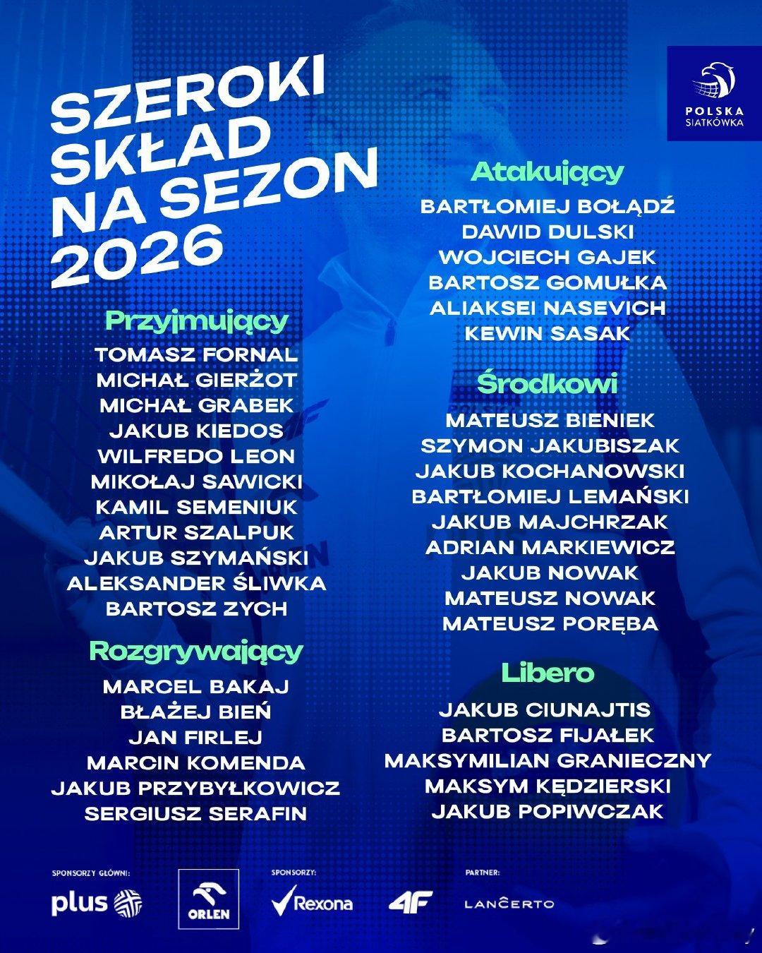 【波兰男排-2026国家队赛季大名单】主攻（11人）：福纳尔  格尔佐特  格拉