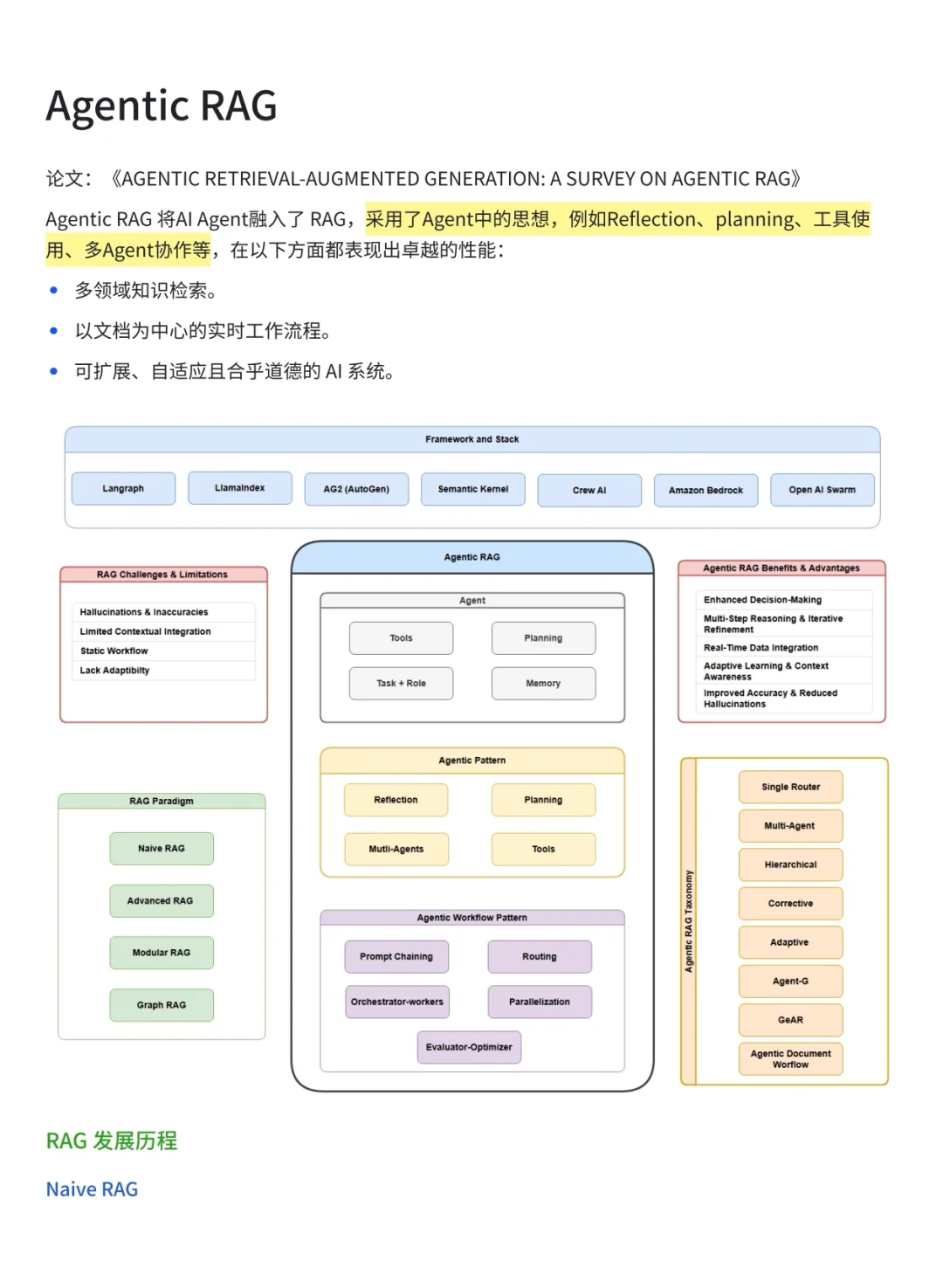 从Naive RAG到Agentic RAG