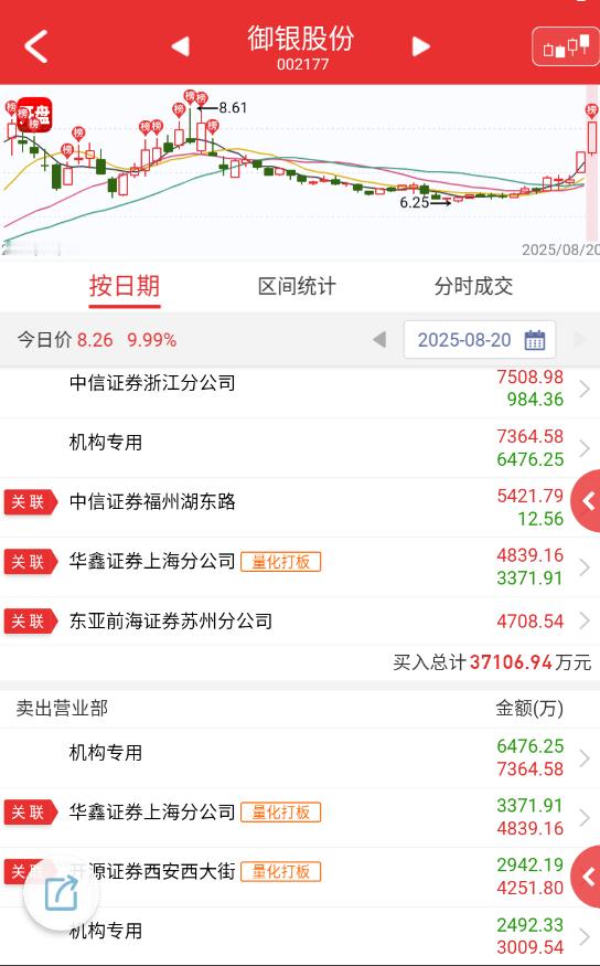 $御银股份 sz002177$ 这大哥到底有多爱稳定币? ​​​