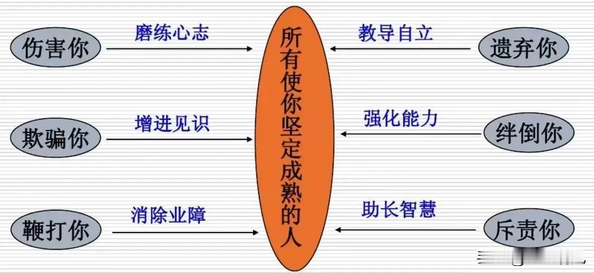 愿你眼里有星辰大海
心中有爱｜脚下有路