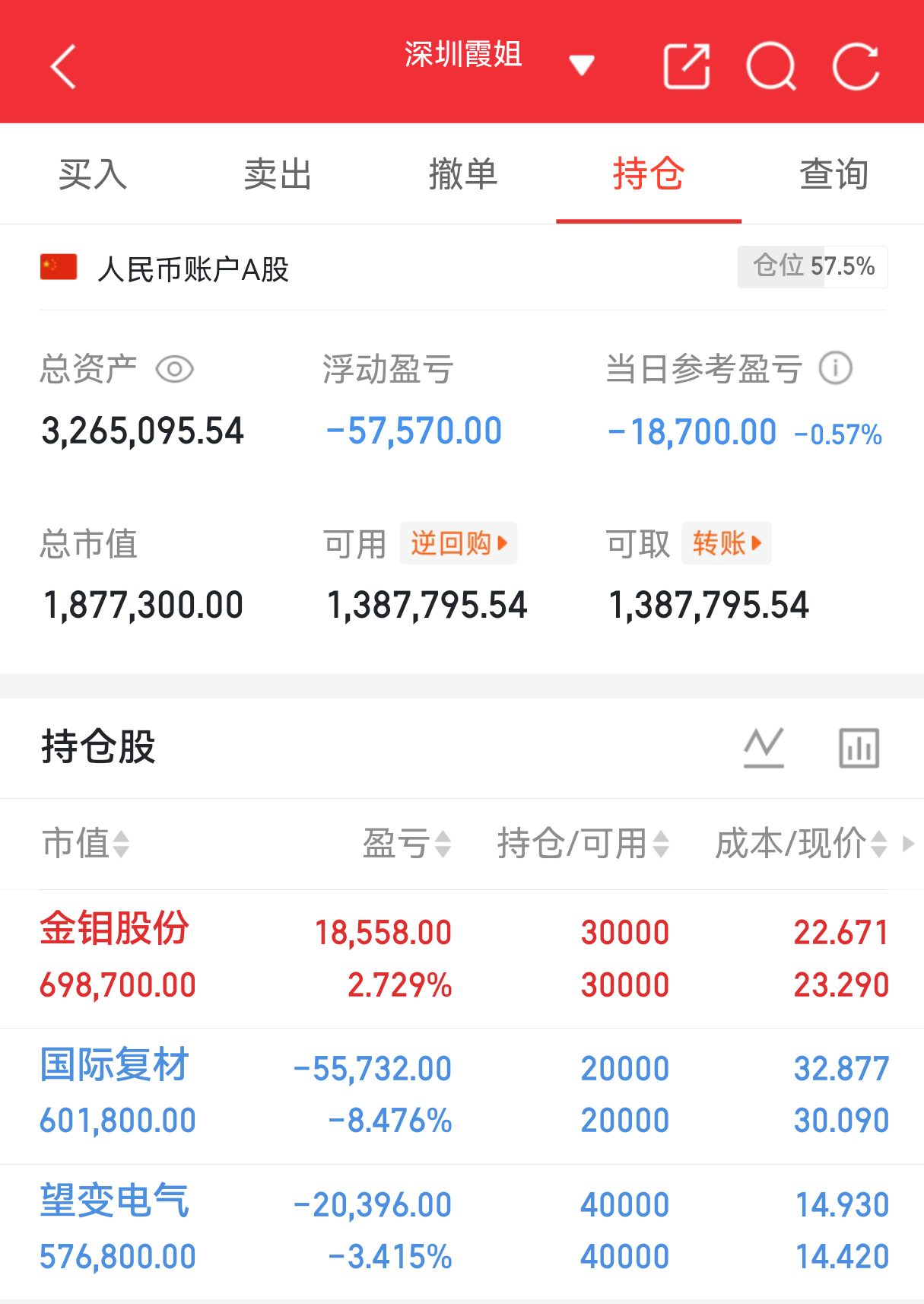 实盘翻盘Day152打卡✨相信光，成为光。不追高、不恐慌，守好节奏稳住心态，慢就