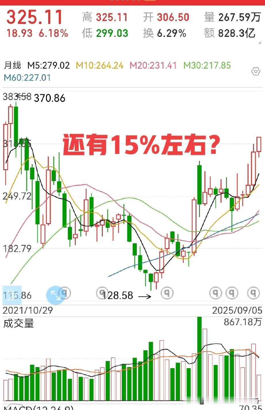 电池板块见顶了吗？
注意这两个标志：
1，宁王创出历史新高，成交量接近或超过历史
