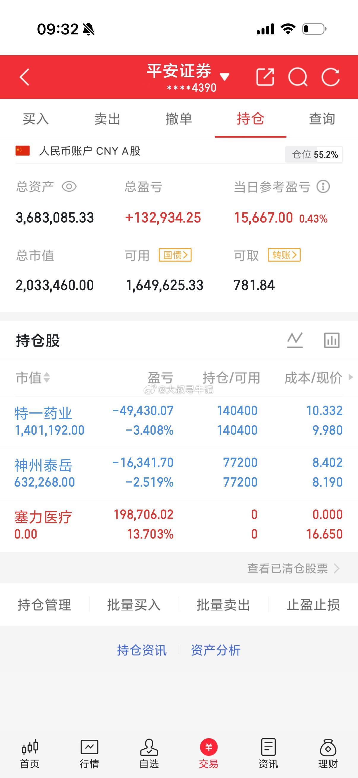 塞力医疗止盈出来了，到手利润就是真金白银 