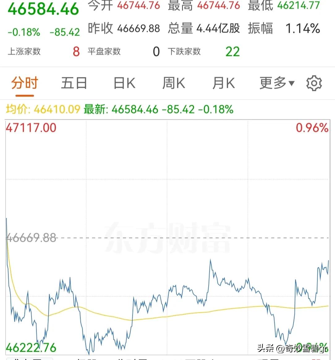 吃最大的瓜，摸最大的🦐你在股市里亏钱了，你痛恨股市吗 股市中一般散户炒股输在什