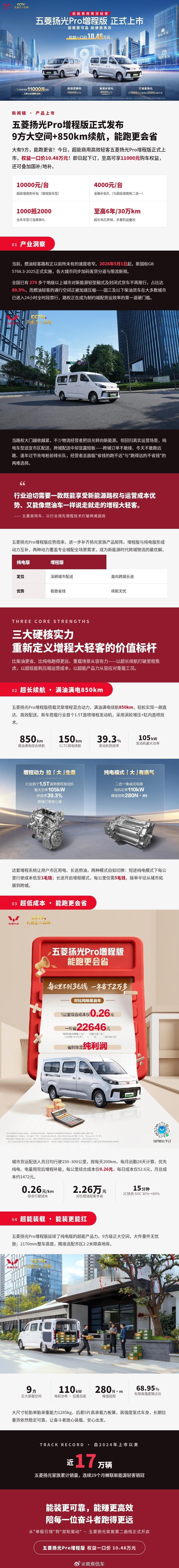五菱扬光Pro增程版正式上市，权益一口价10.48万元！新车搭载1.5T直喷增程
