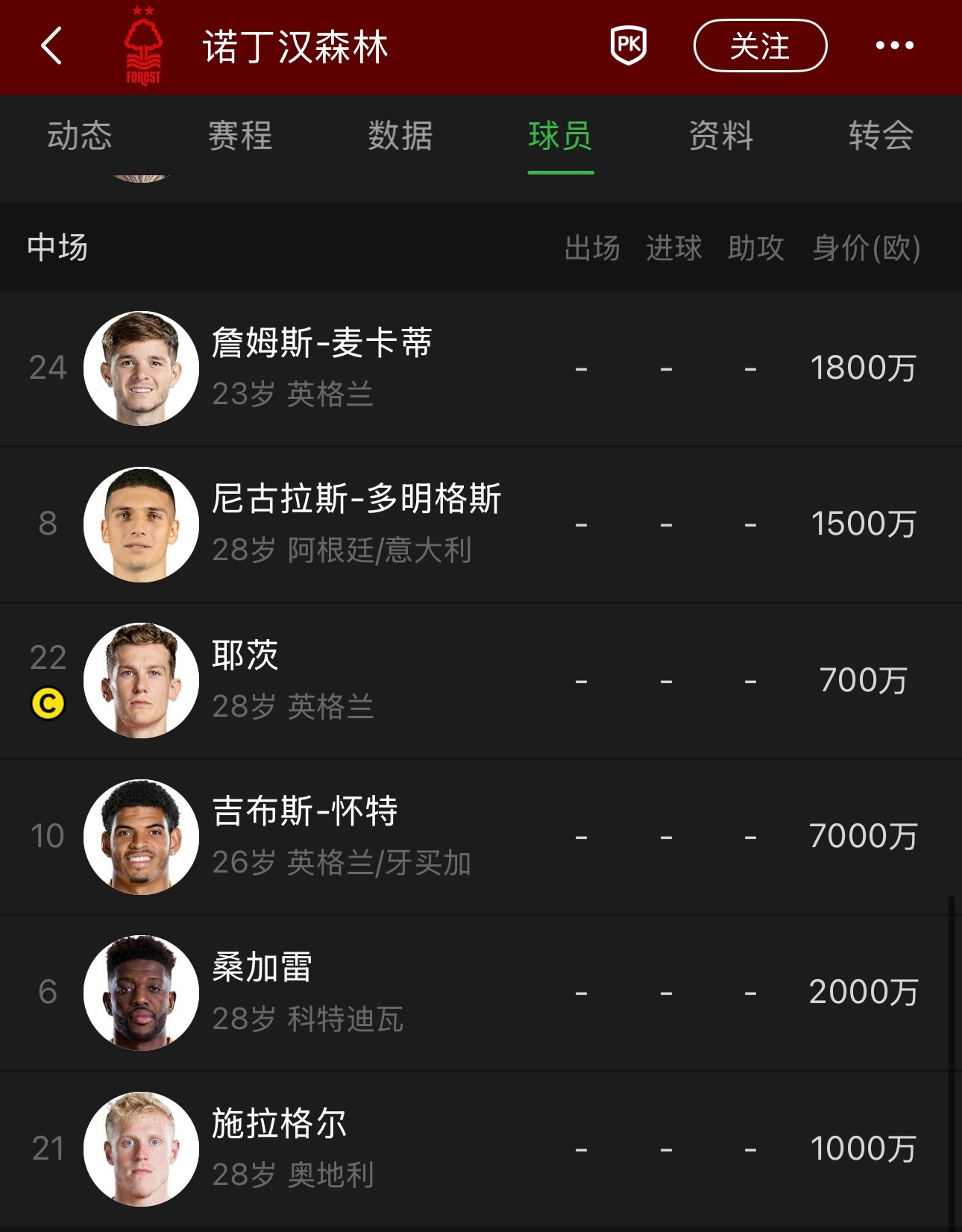 森林目前的中场情况如图，怀特和麦卡蒂是边路或者边前腰，中间的有多明戈斯、桑加雷、