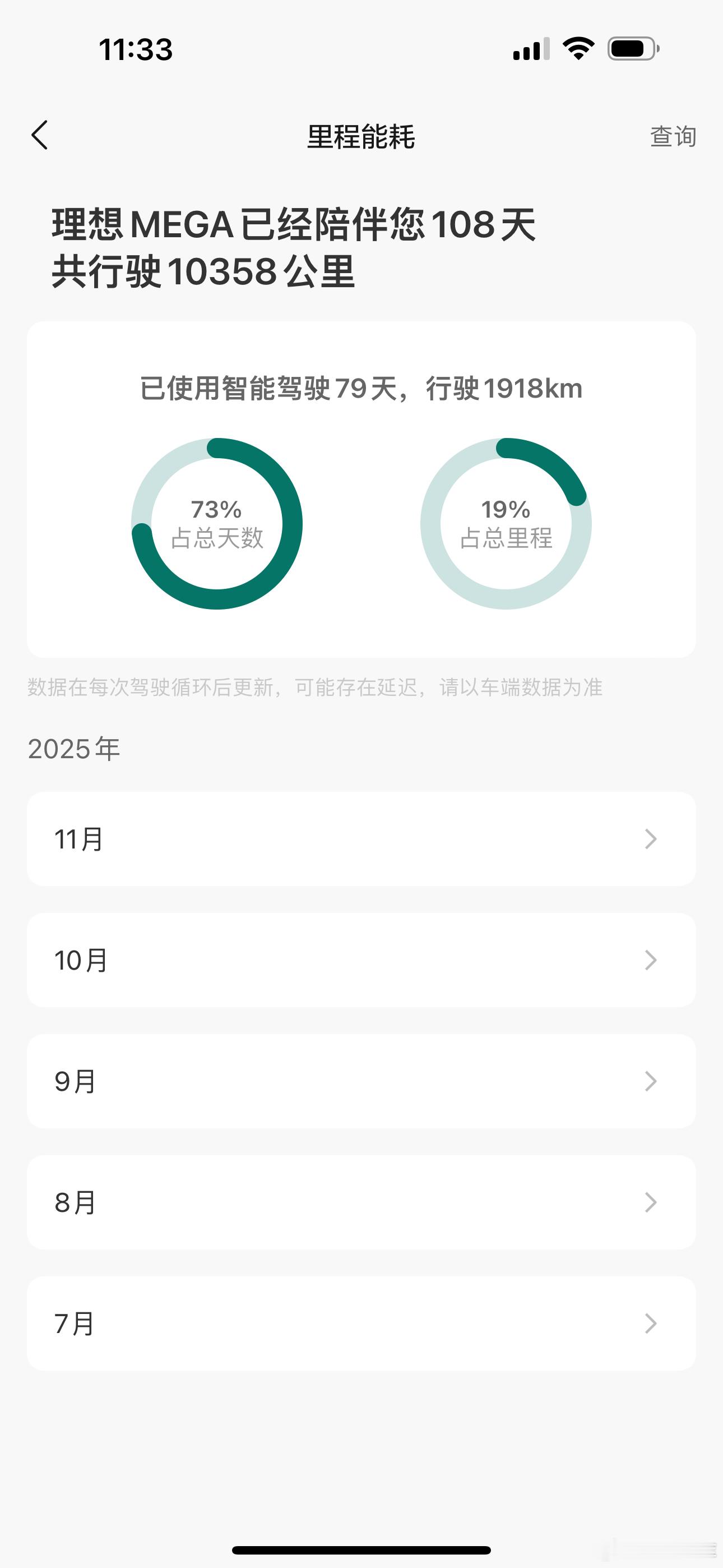 这公里数开的也太快了吧三个月就开了1万公里这一年下来 不得开三万公里 