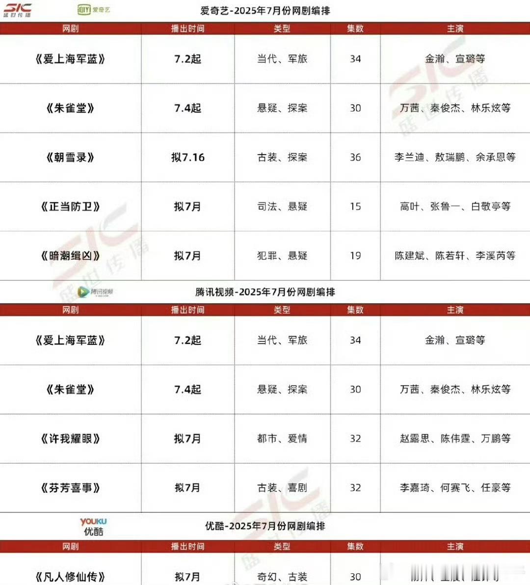 三大平台七月网剧编排三大平台7月网剧编排三大平台7月网剧编排 ​​​