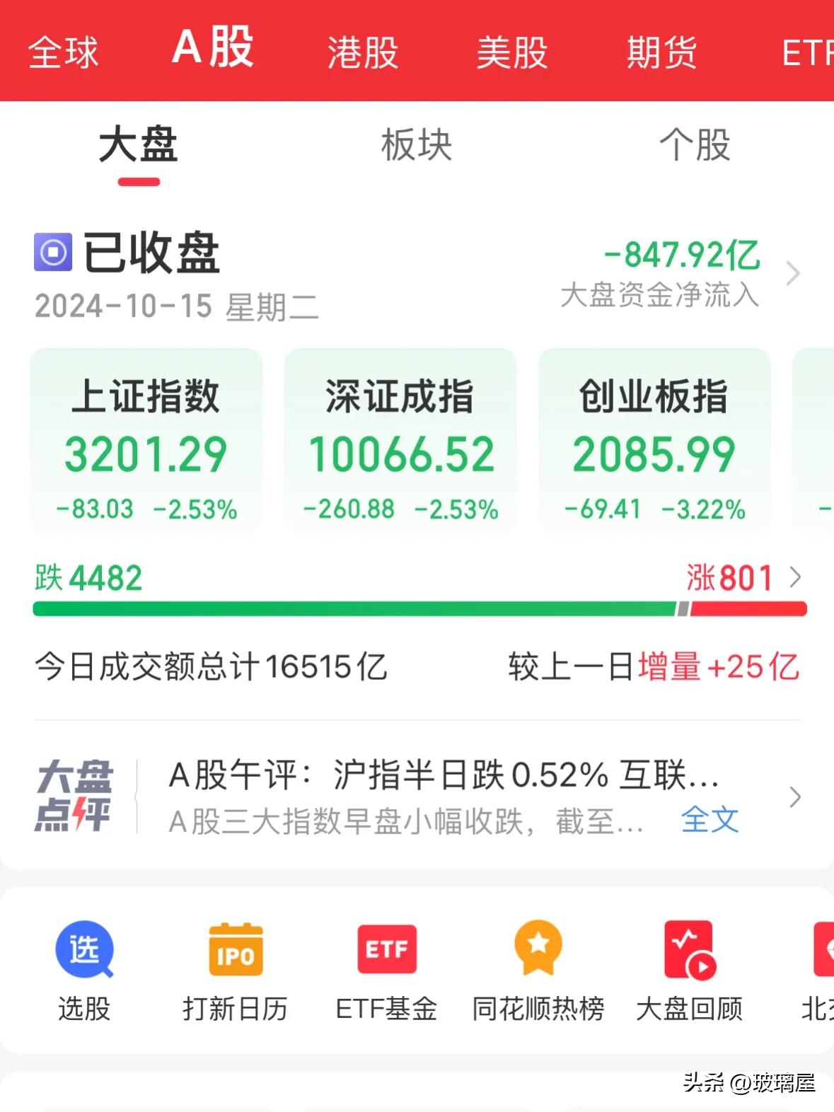 一路狂泻为哪般？明天还会跌吗？

上午心底里不敢说的，下午就把现实呈现在了眼前。