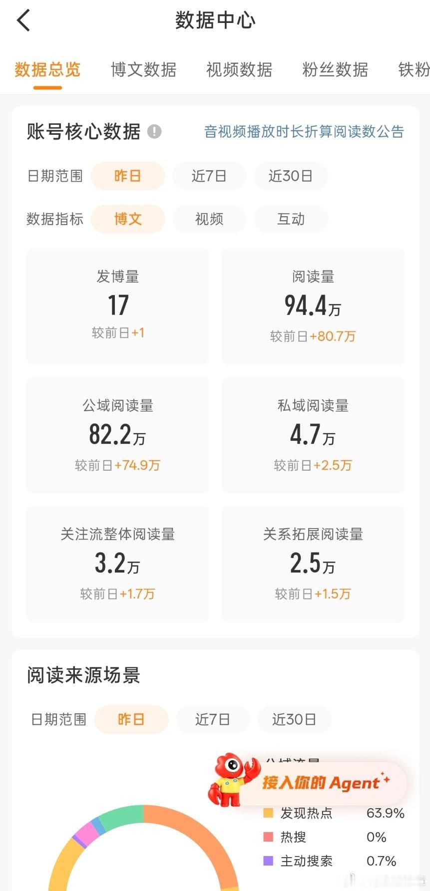 睡醒起来吓到我了