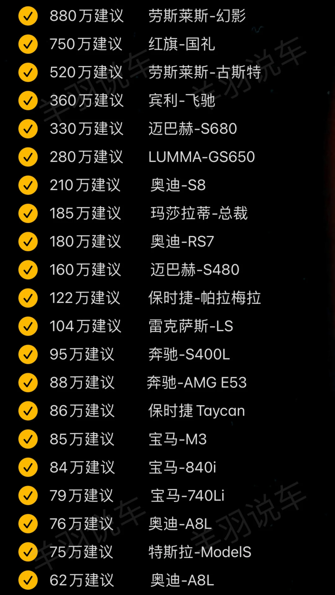 6月打算买车的姐妹，别纠结了