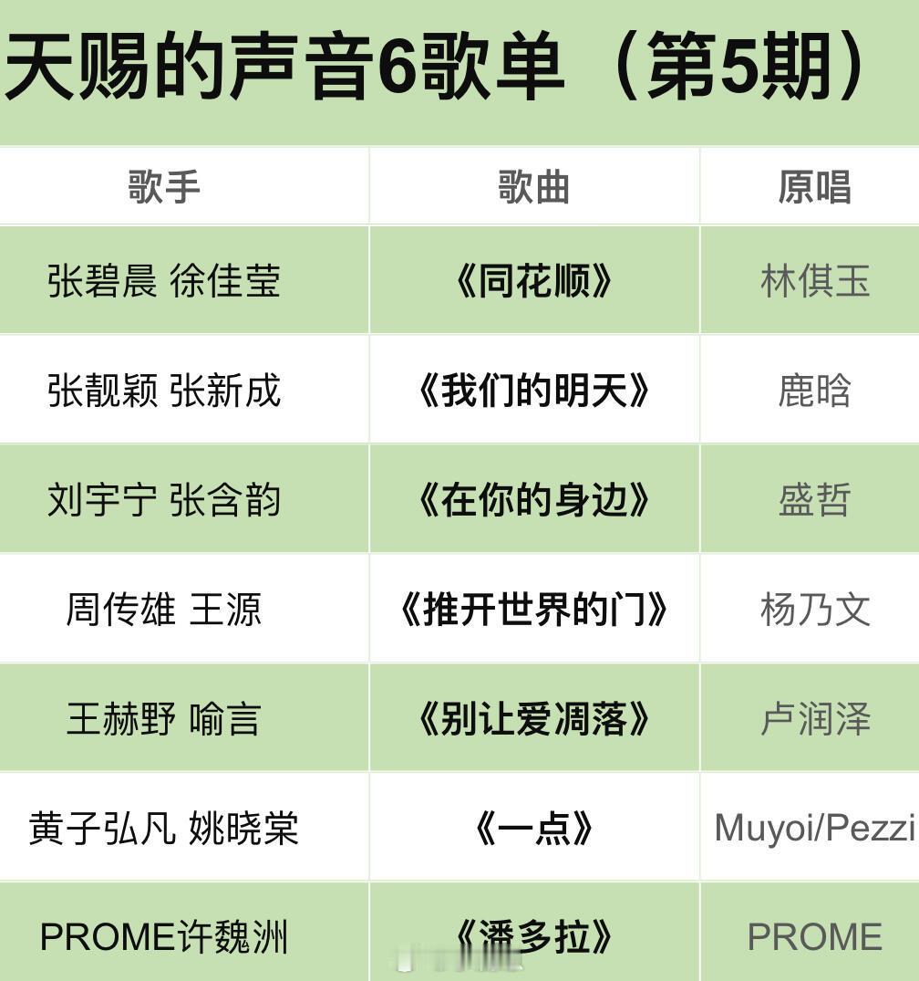 ✅天赐6第5️⃣期录制歌单❗️你最期待哪首❓天赐的声音6第5️⃣期录制歌单，张碧
