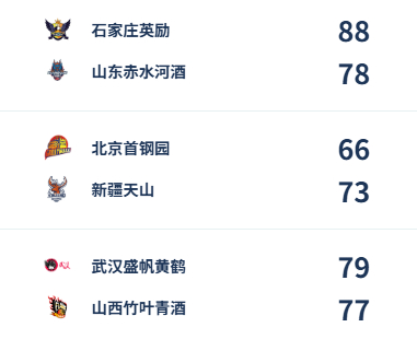 【WCBA今日综述：武汉读秒绝杀山西 大连12分逆转厦门】2025-2026赛季