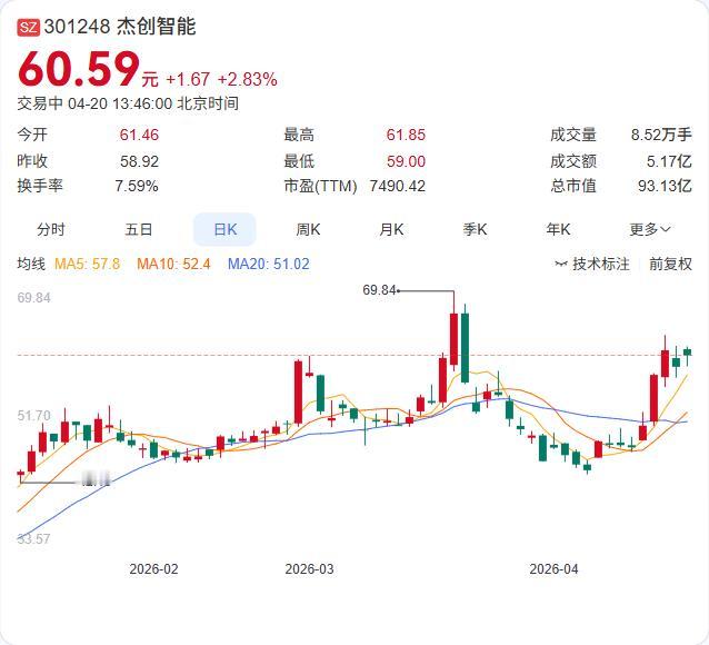 杰创智能有新布局！全资设立科技公司，经营范围涵盖多项AI业务！ 企查查显示，广州
