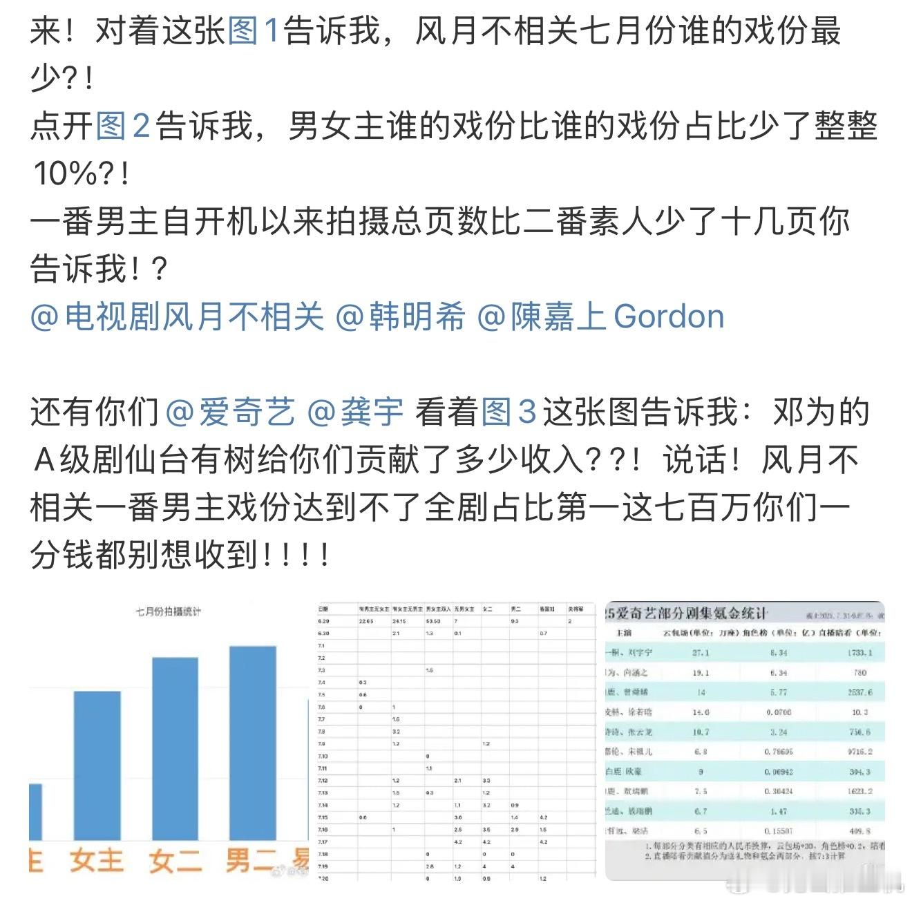邓为粉丝向风月不想关剧组维权七月份统计拍摄男主戏份最少，甚至和别人差了一倍多，这
