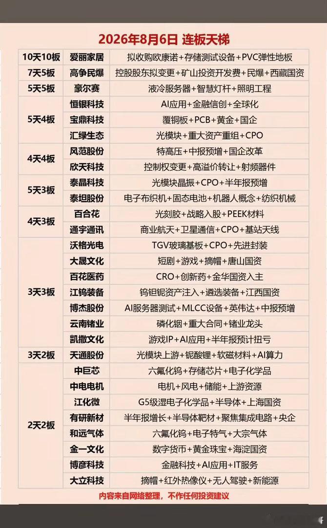 8.06周四  涨停板：连板高度！1.存储设备测试2.光模块、特高压3.光刻胶、