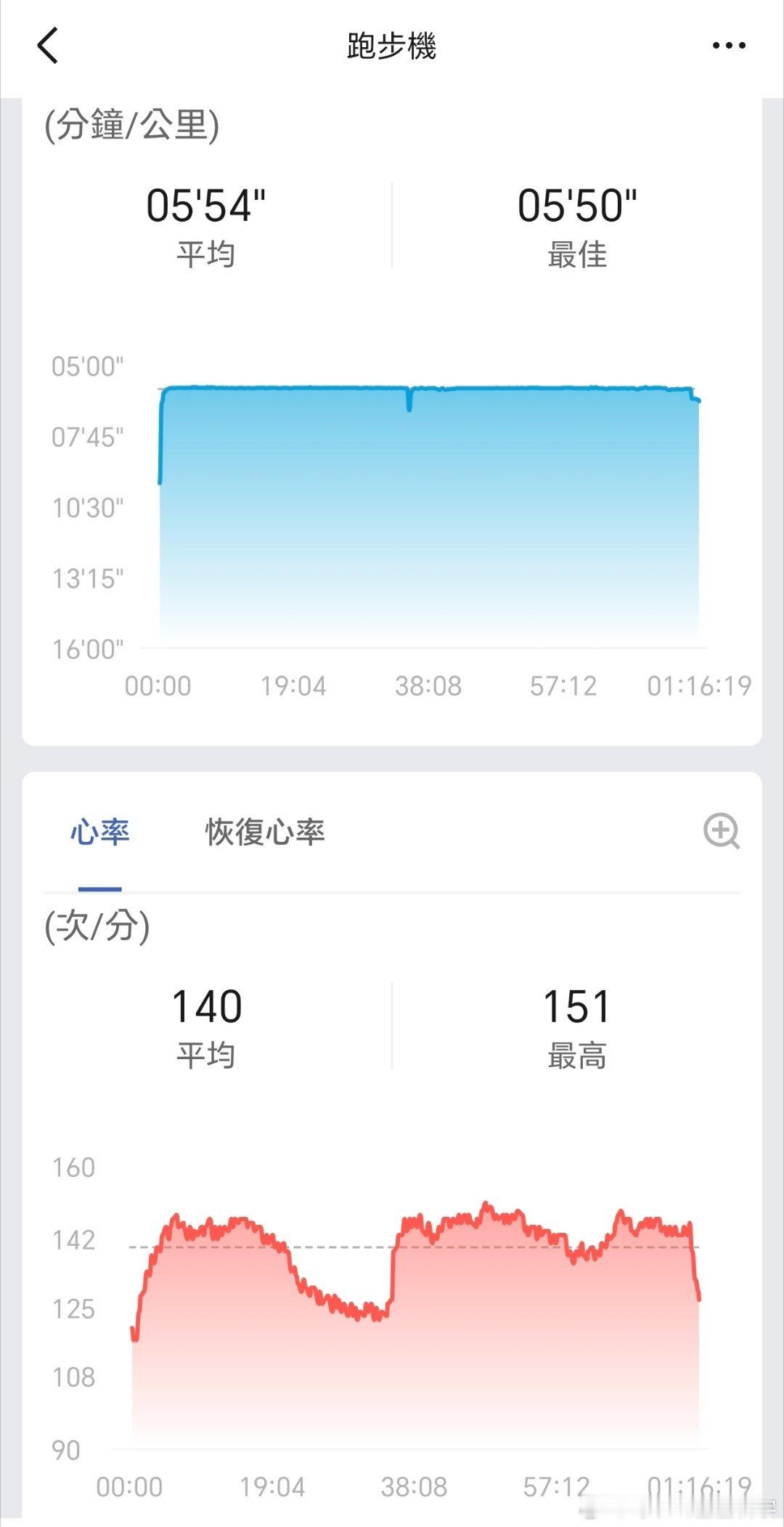 我要轉型做「最不像運動博主的運動博主」！💪🏾💪🏾💪🏾是日休假，接小朋