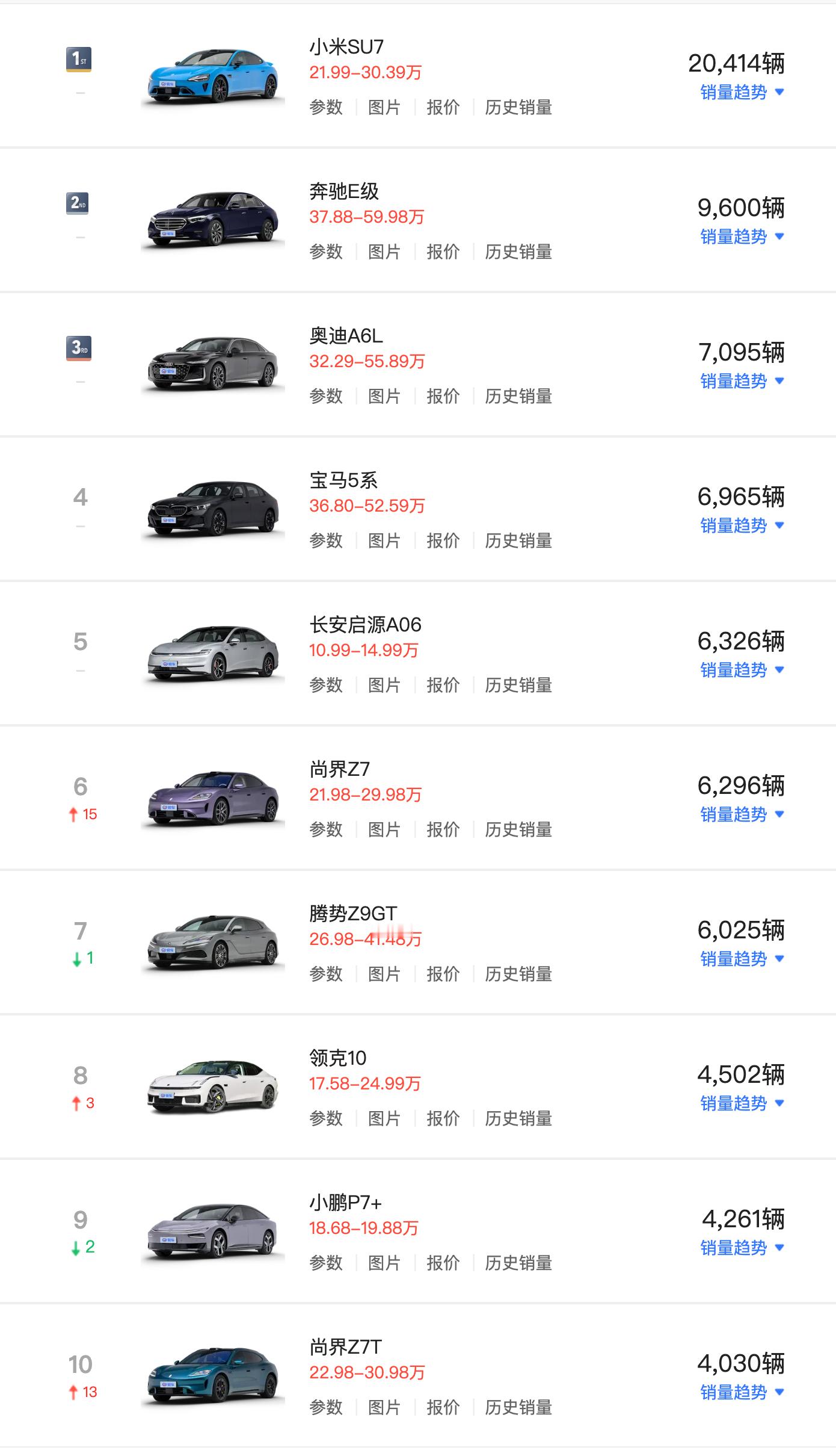 6月中大型车，只有SU7过万。 