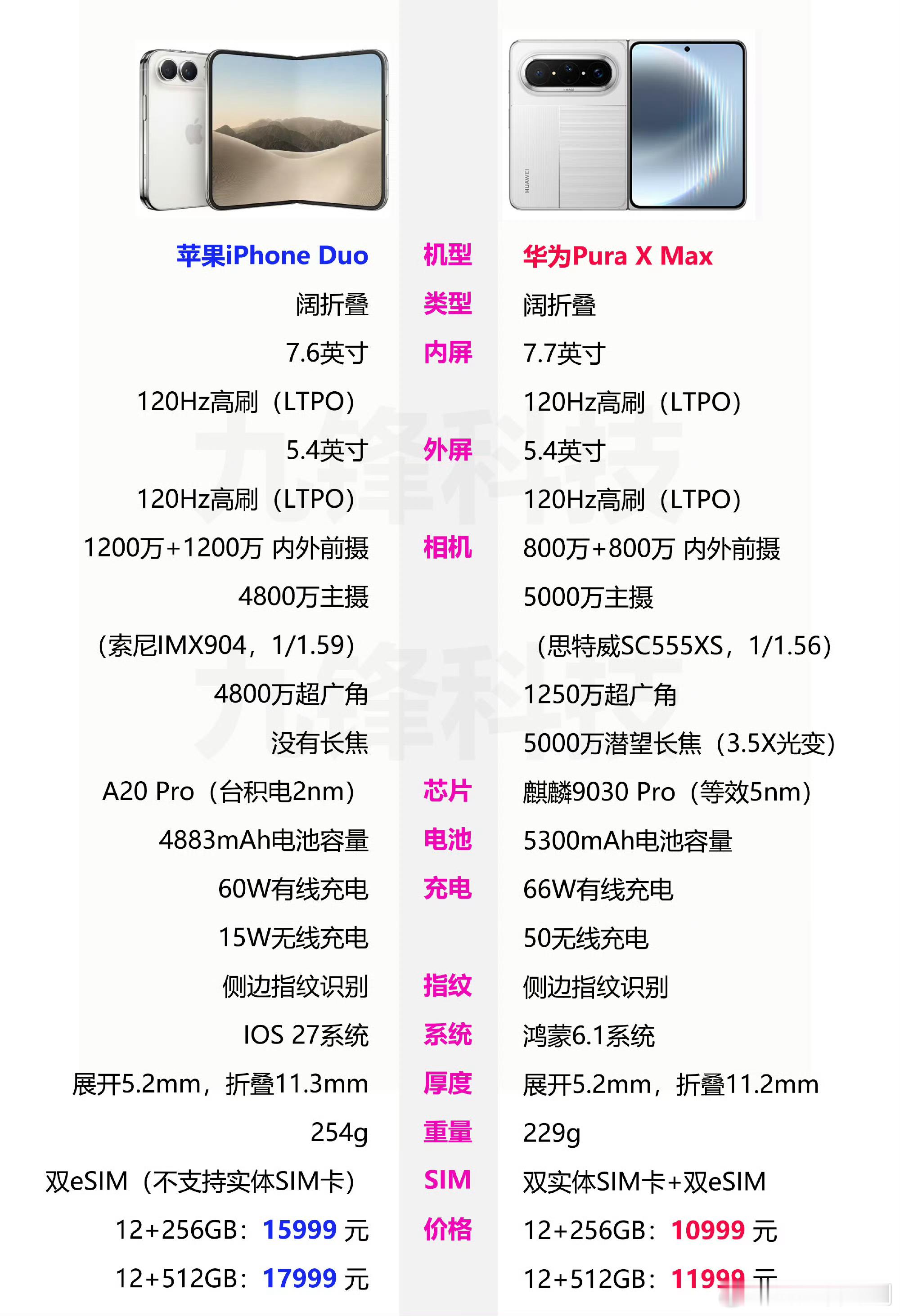 华为折叠屏 苹果iPhone Duo 发布正式进军折叠屏市场，但这次它真的不是行