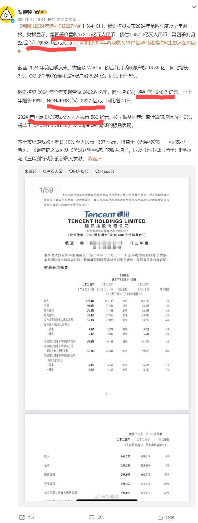 雷军太难了，小米和腾讯到底差距有多大
2024年腾讯第四季营收1724.5亿，净