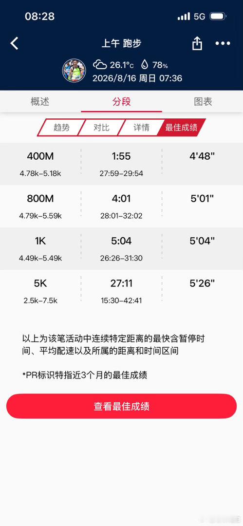 夏天在和秋天决裂！昨天的35度，在今年里，也许就是夏天和秋天决裂前的最后一次撕扯
