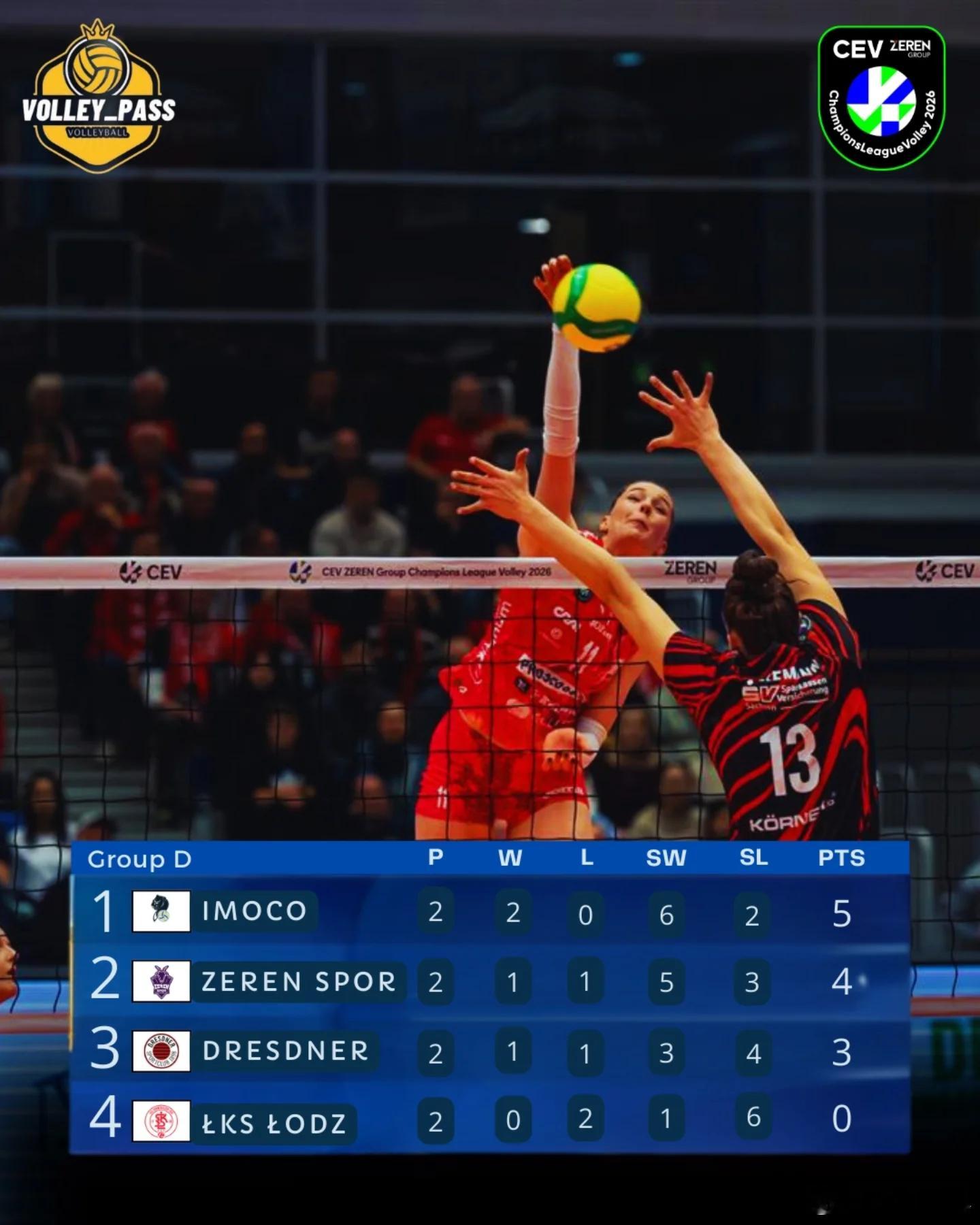 【欧冠第二轮结束，科内D组小组第一】D组科内利亚诺2胜积5分第一A组斯坎迪奇2胜