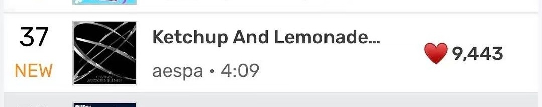 <Ketchup And Lemonade>Melon实时空降37Hot100 