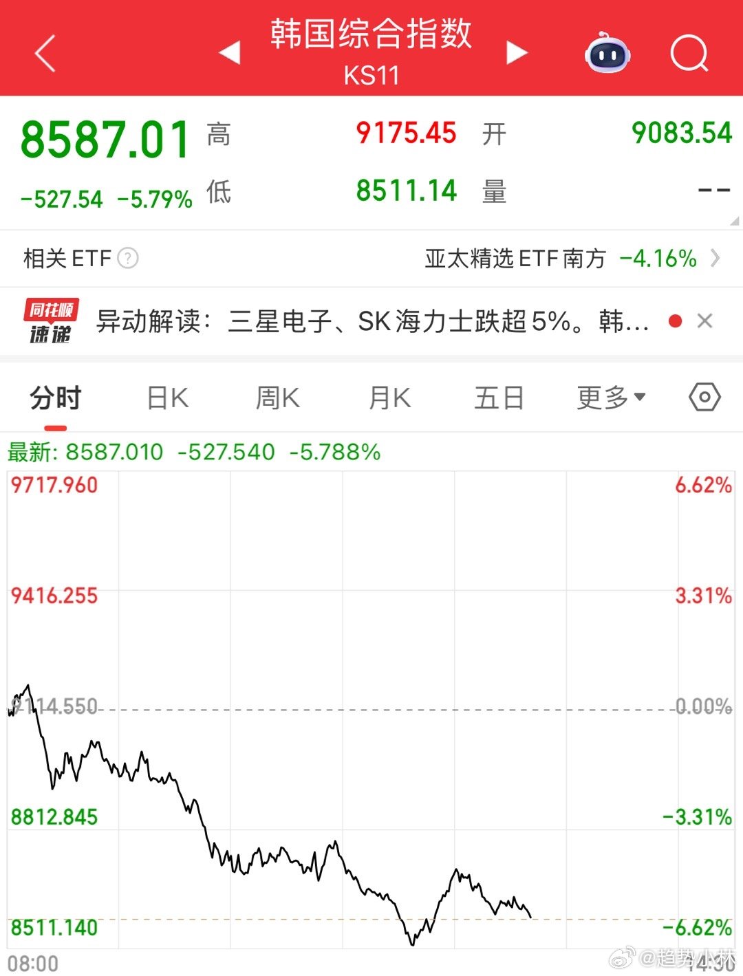 还是隔壁棒子刺激 