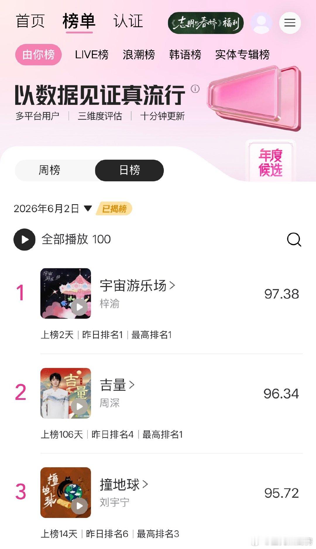腾讯音乐由你榜 【由你日榜播报】2026年6月2日榜单已揭榜！恭喜以下歌曲拿下前