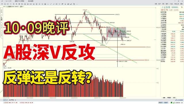 A股深V反攻，反弹还是反转？#交易员云起[超话]#