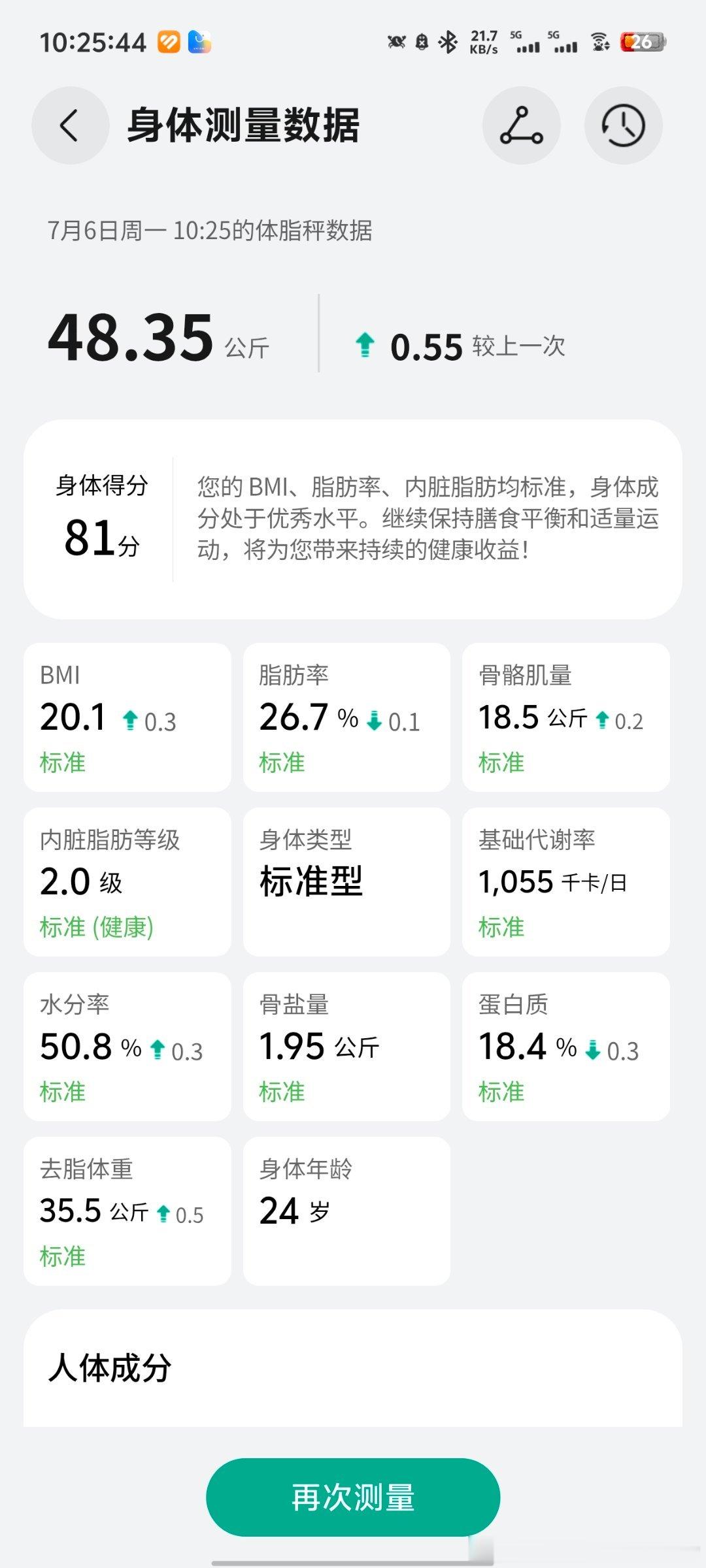 早上好，吃完饭才想起来称体重。