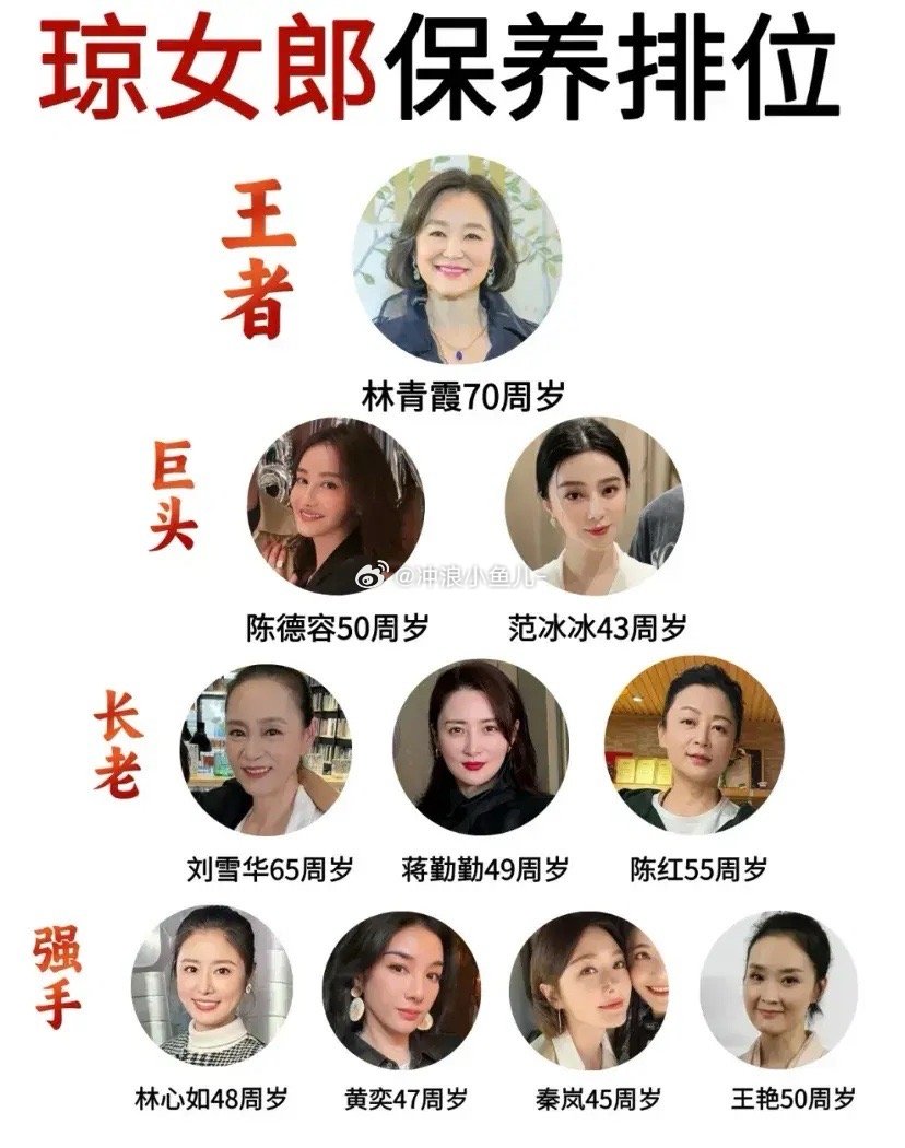 琼女郎这个保养排行你认同吗？ 