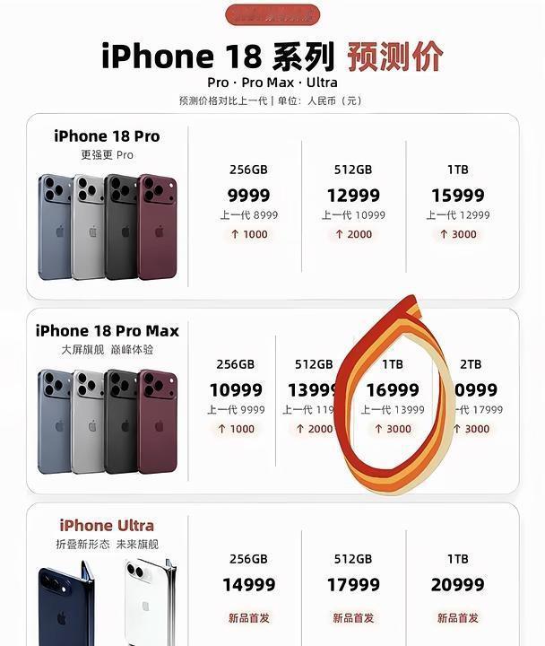 iPhone18系列价格预测，你最期待哪个？
iPhone18ultra 果粉 