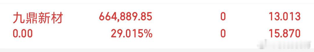 九鼎新材 sz002201[股票] 已经清仓，小小吃了近30cm，希望在里面的兄