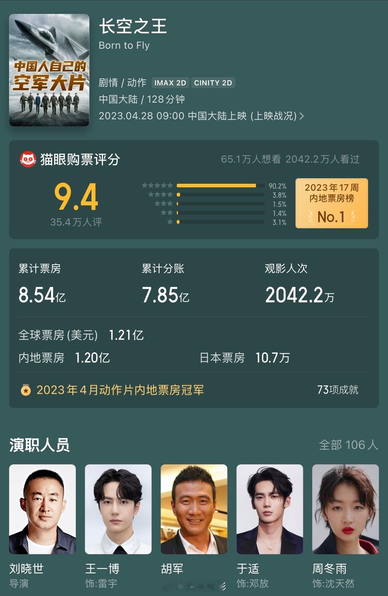 王一博长空之王上映3周年 又是一年五一档，《长空之王》上映3周年，❤️想念王一博