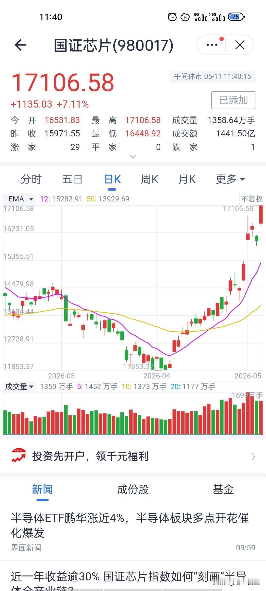 别盲目追高！芯片史诗级大涨背后，藏着真实行情信号
芯片这波大涨，已经不是简单主线