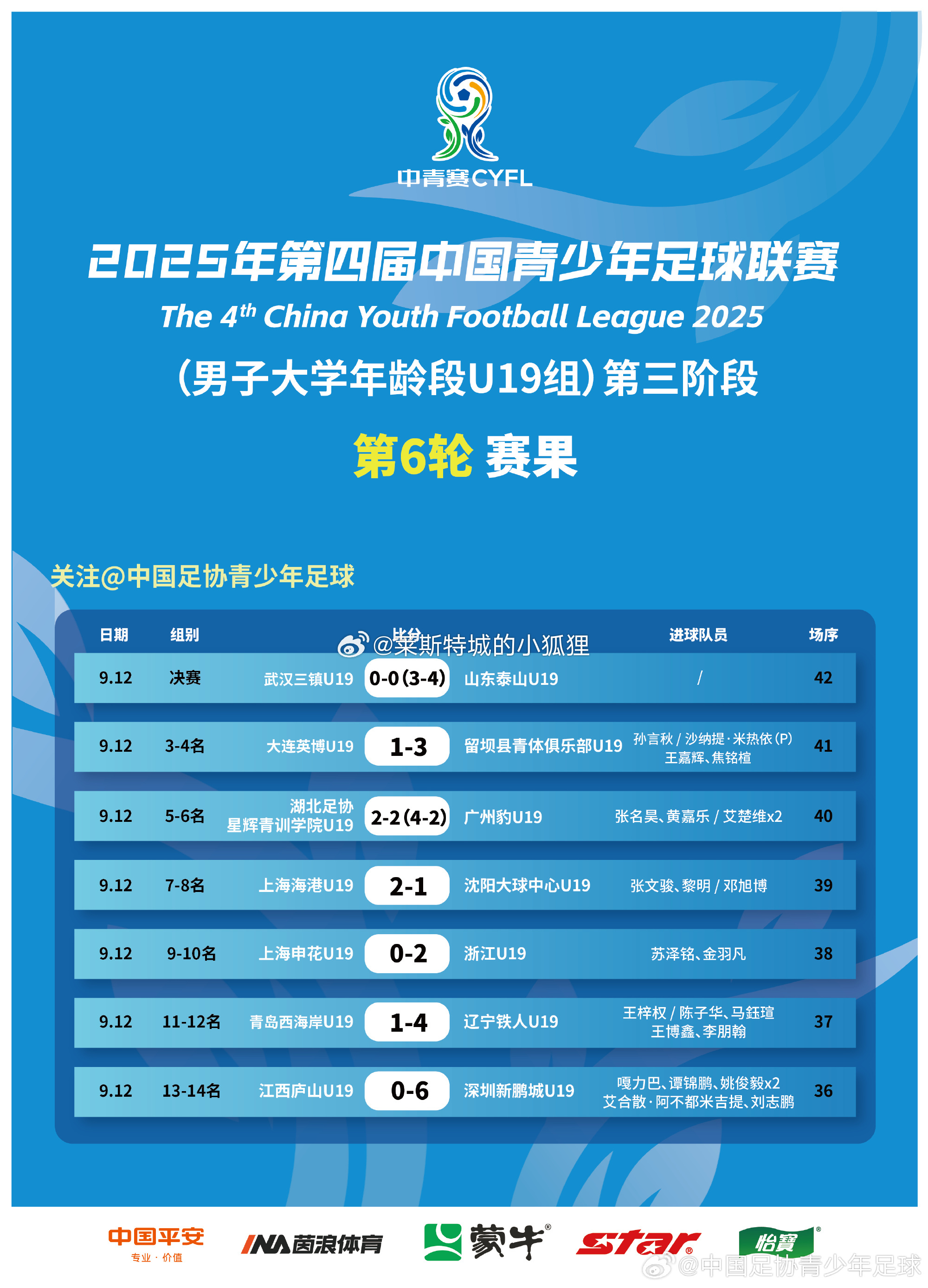 2025年第四届中青赛（男子大学年龄段U19组）山东泰山战胜武汉三镇夺冠 留坝县