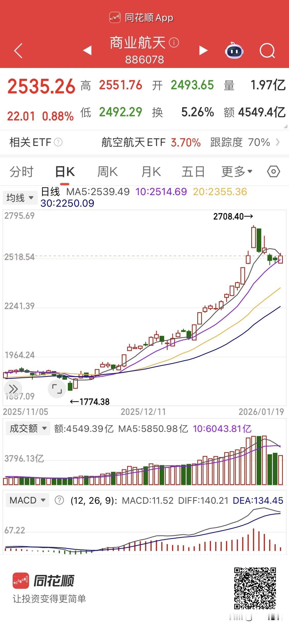 两市唯一：巨亏15亿，股价拒绝调整连收10阳，隐藏了什么？

业绩预告（2025