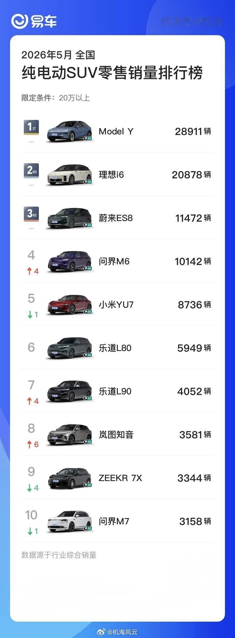 小米增加增程式电动乘用车产品品种这个消息倒是早就听闻了，毕竟刷过到好多资路测路透