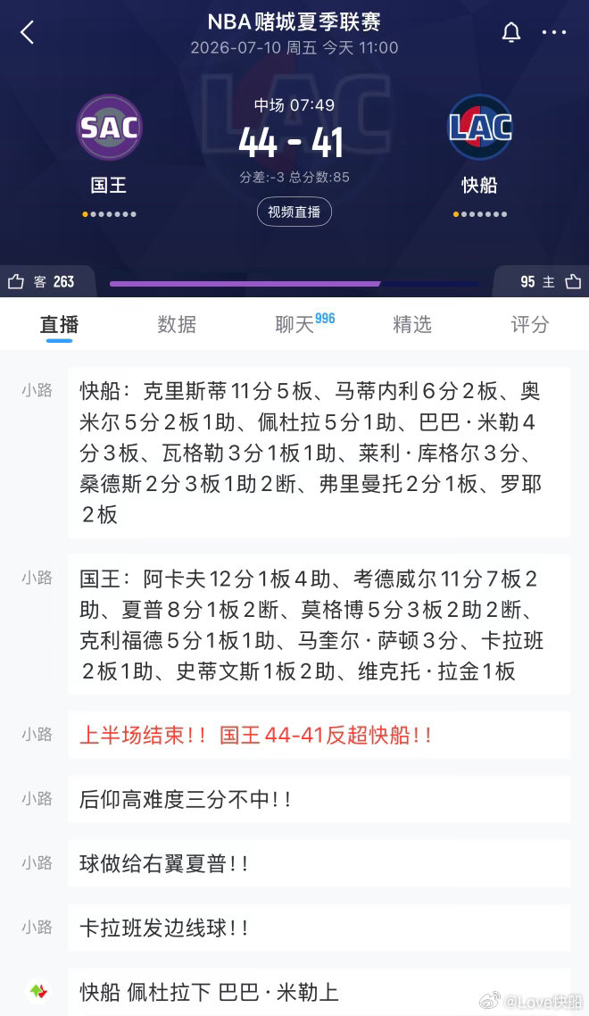 半场结束，快船41比44落后，感觉如何？？ 
