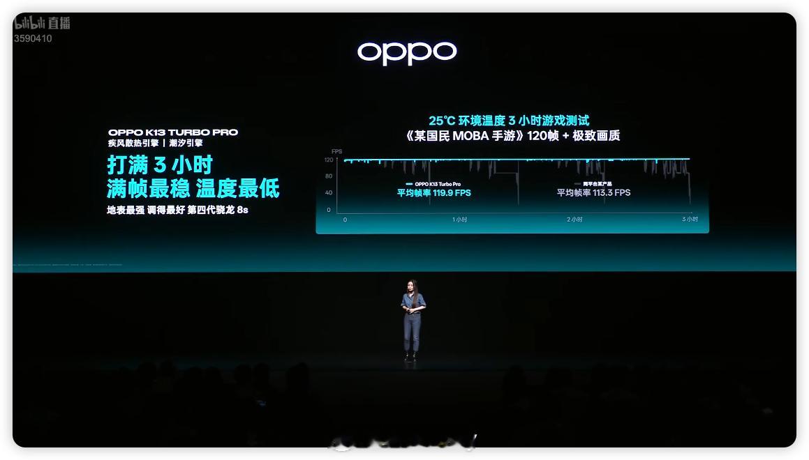 OPPO K13 Turbo系列搭载的潮汐引擎，打通芯片和系统底层的调度优化，越