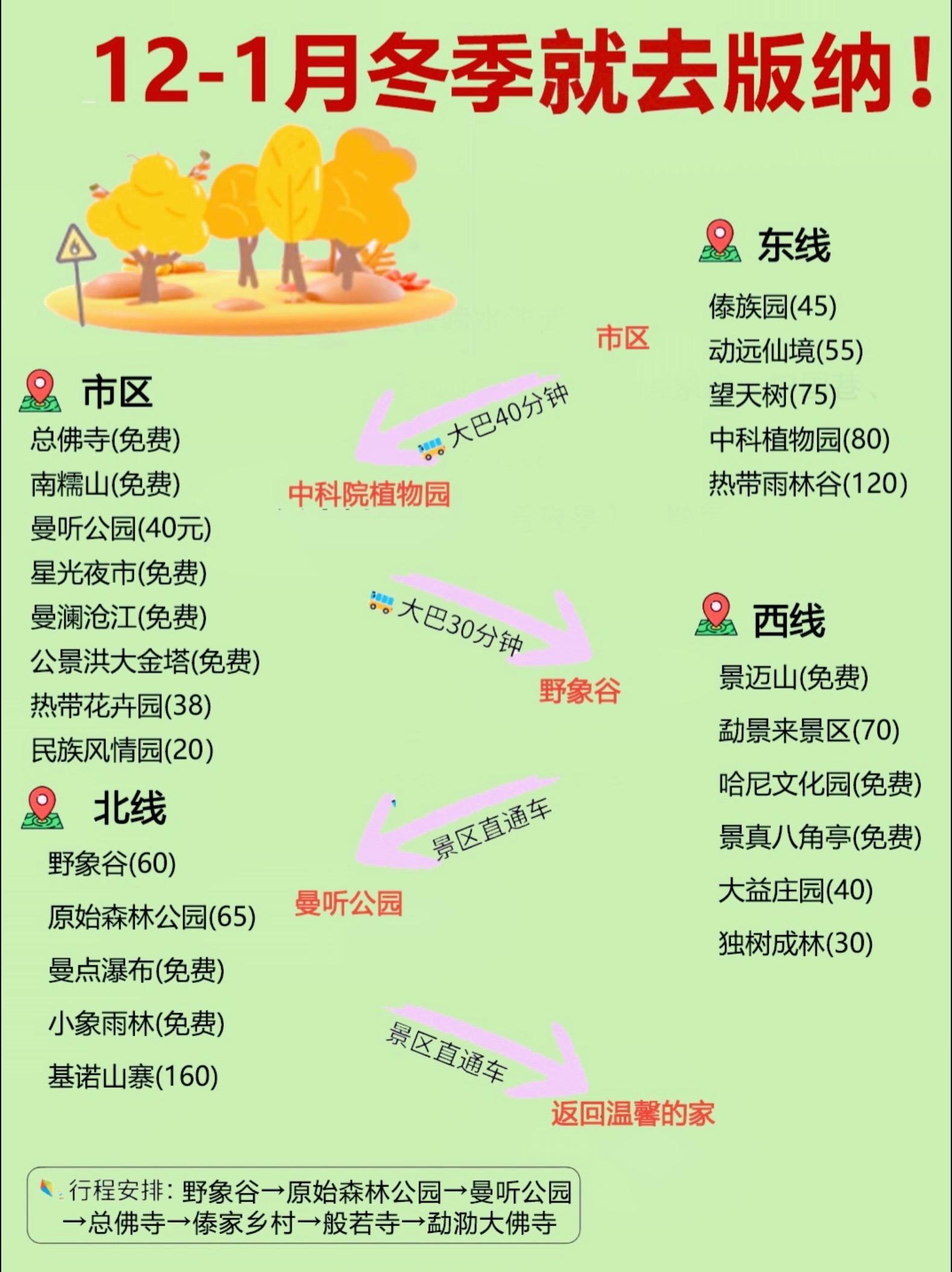 西双版纳景点分布。