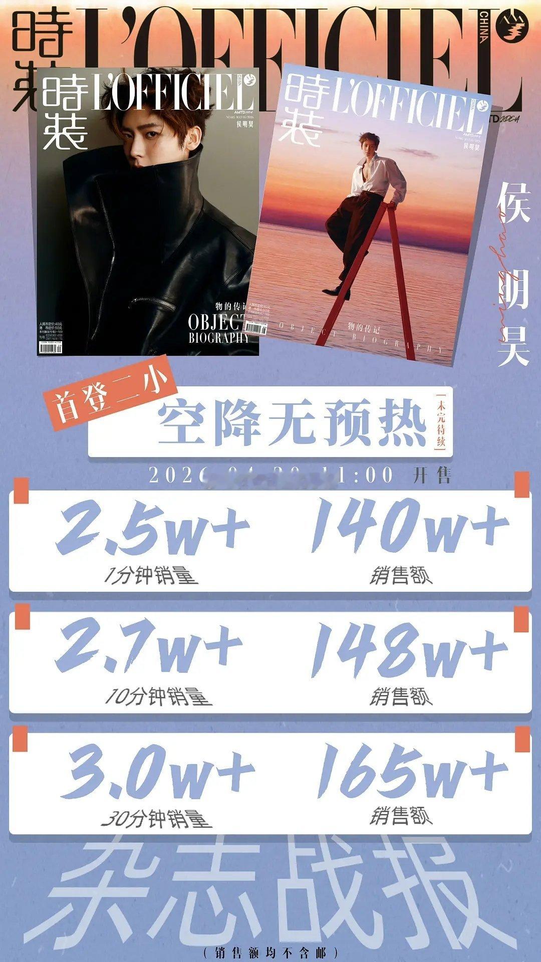 侯明昊《时装LOFFICIEL》空降无预热，30分钟已超3万本，什么水平？ 