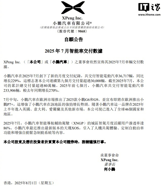 【小鹏汽车 7 月共交付 36717 辆同比增长 229%，今年累计 23390