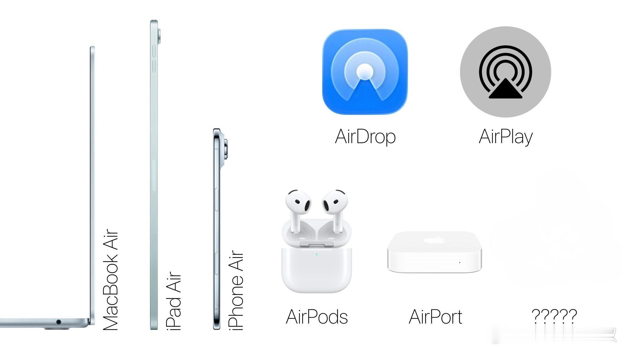 按照苹果一贯的强迫症作风，它一定会推出Apple Watch Air的.