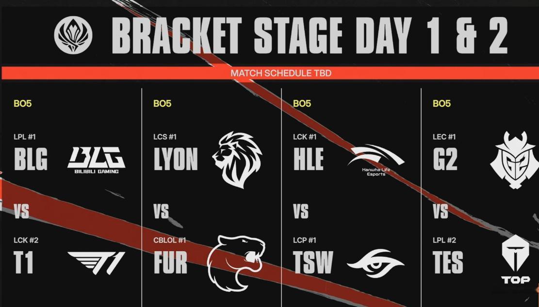 英雄联盟 G2 vs TESHLE vs TSWBLG vs T1LYON vs